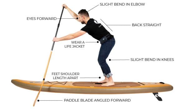 How Do You Move Around On A SUP?