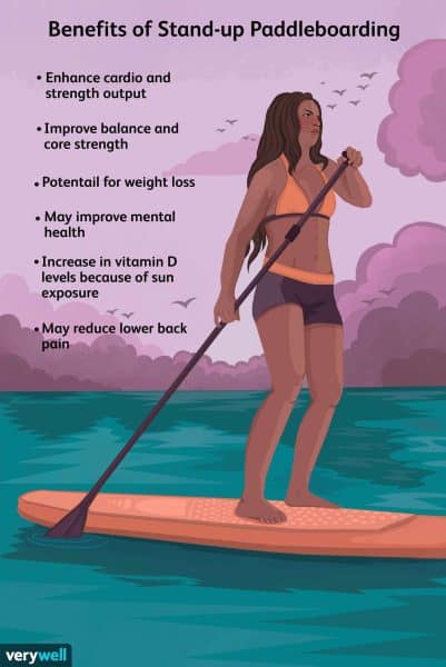 What Muscles Do You Use Stand Up Paddle Boarding?