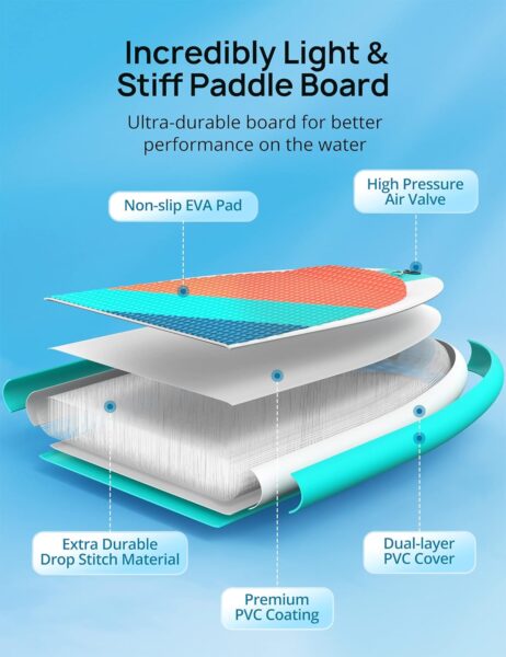 EVAJOY Paddle Boards, 1010x32x6 Inflatable Stand Up Paddle Board SUP for All Skill Levels, Included Paddle Board with Portable iSUP Accessories, Main Fin, Pump, Waterproof Bag, Leash